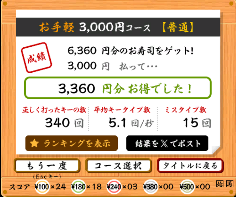 寿司打お手軽6360円（kamino kohaku）