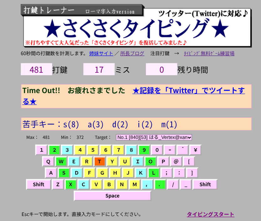 打鍵トレーナー481打鍵（とりもも）